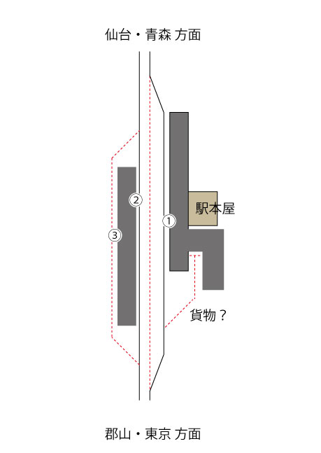 東北本線日和田駅 旧配線